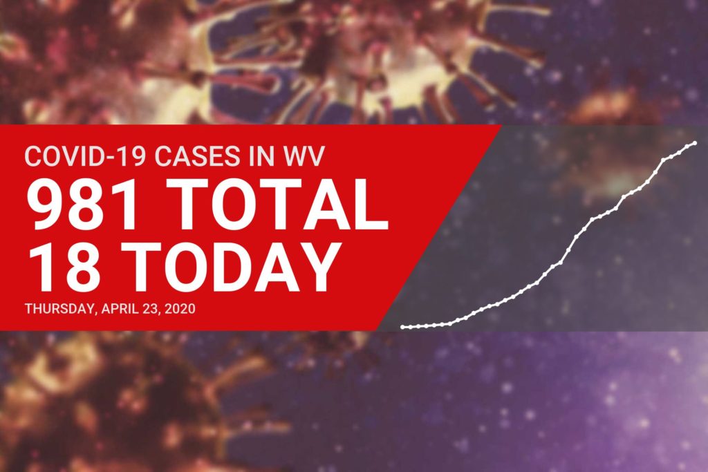 Thursday update: 18 new cases, two additional deaths attributed to COVID-19