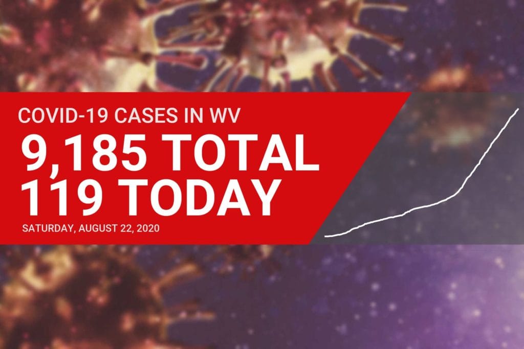 Six deaths, 119 new cases of COVID-19 reported in West Virginia on Saturday
