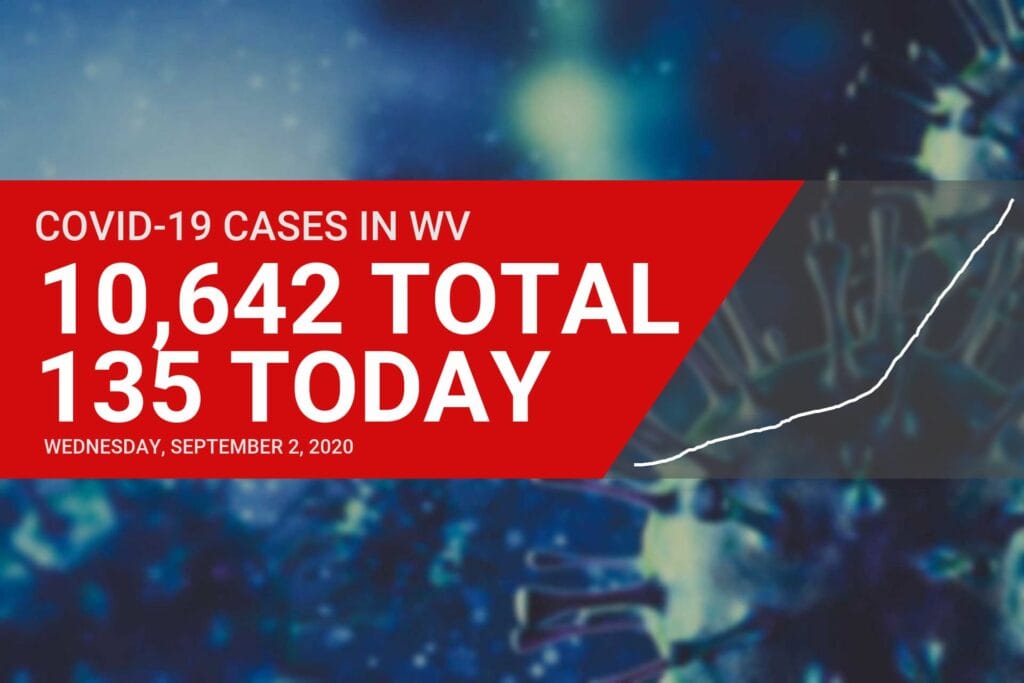 Upshur, Lewis, Barbour and Randolph counties all report new COVID-19 cases Wednesday