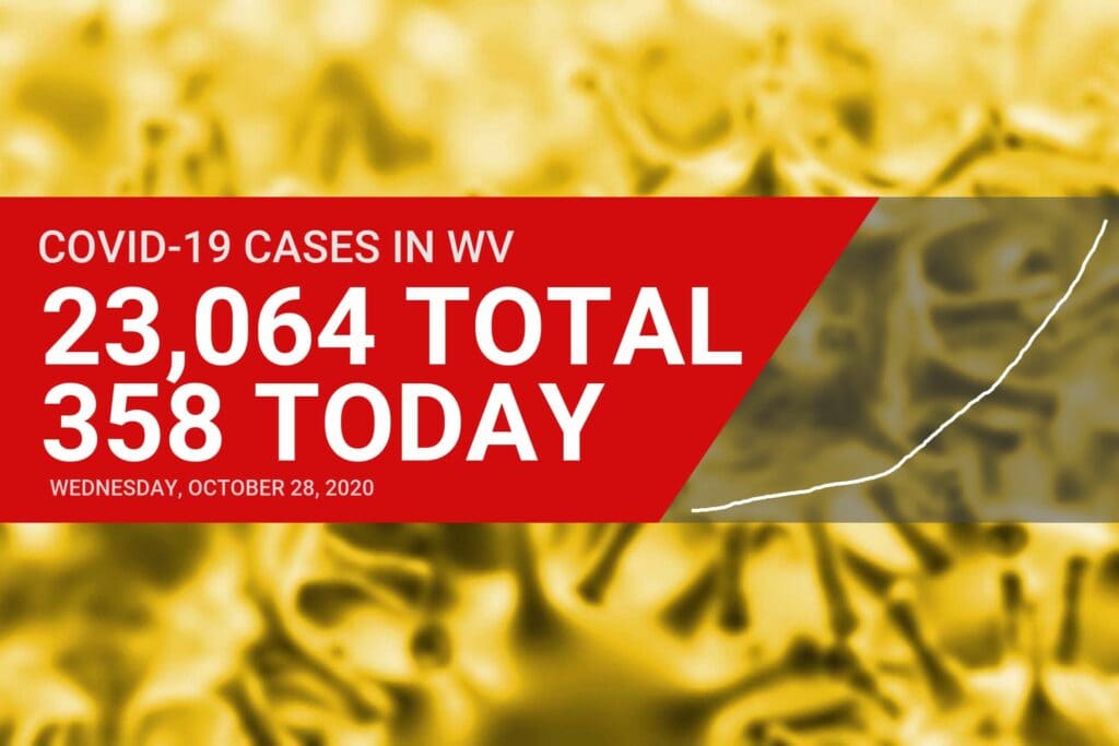 DHHR reports six new COVID-19 cases, fourth death in Upshur County on Wednesday