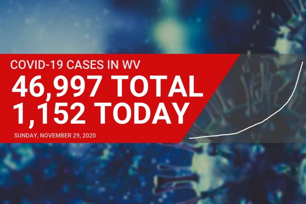 Upshur County reports a record 134 active COVID-19 cases on Sunday