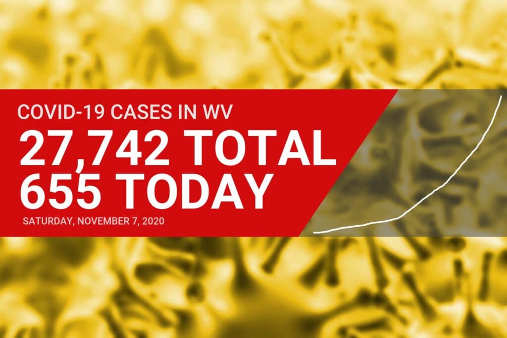 COVID-19 has now killed more than 500 West Virginians, DHHR announces Saturday