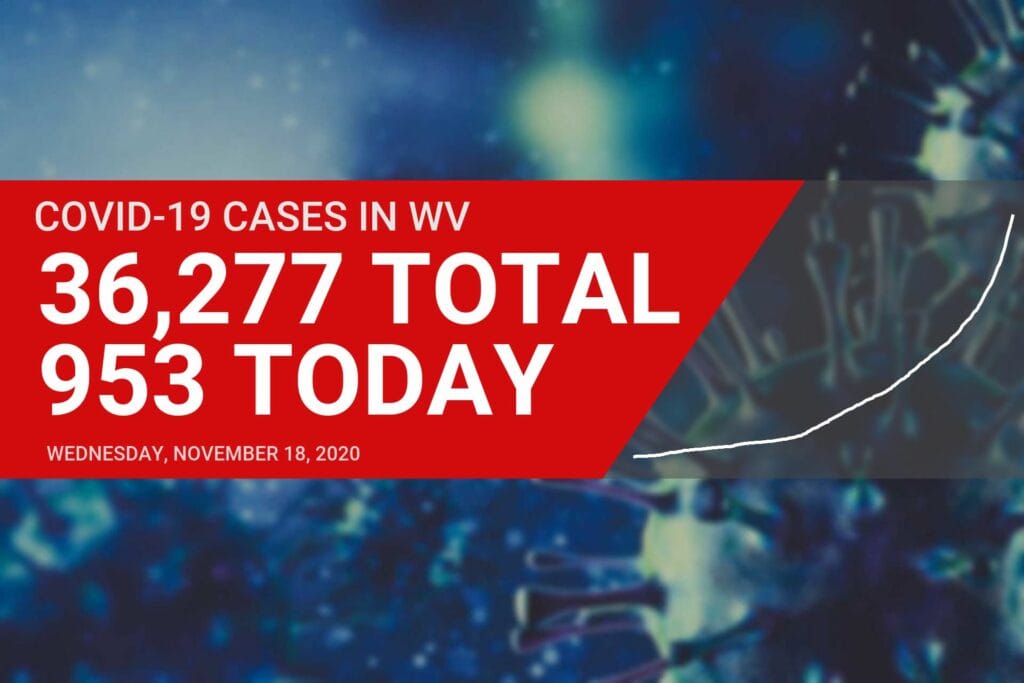 Upshur County reports 14 new COVID-19 cases on Wednesday, total deaths statewide top 600