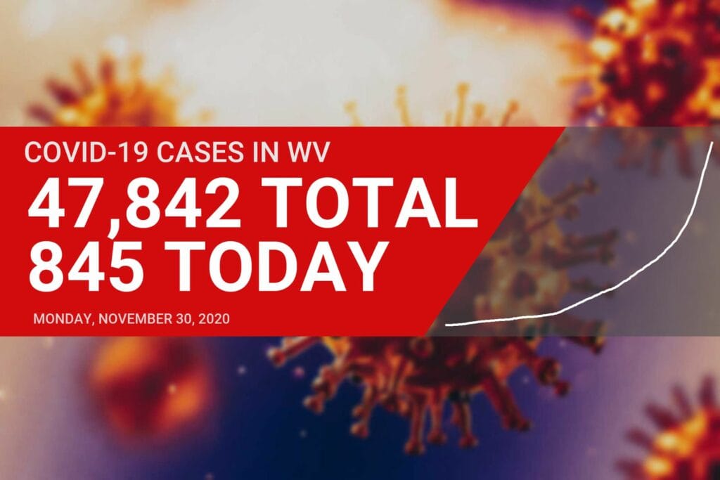 COVID-19 hospitalizations in West Virginia surge as November draws to a close