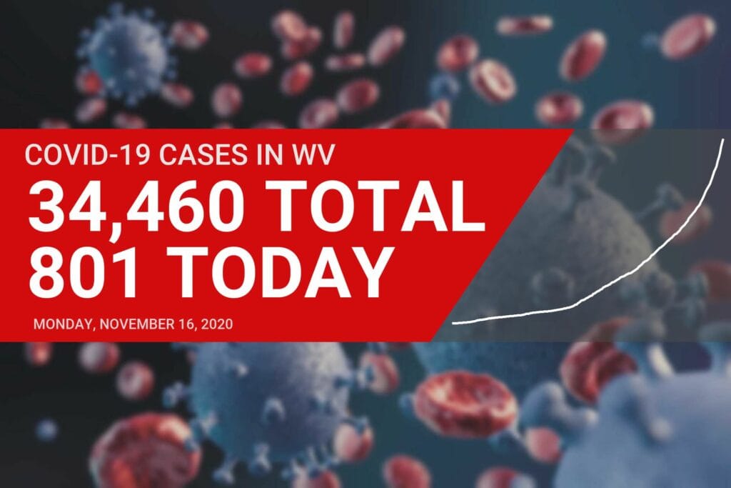 Number of active COVID-19 cases in West Virginia tops 10,000 on Monday
