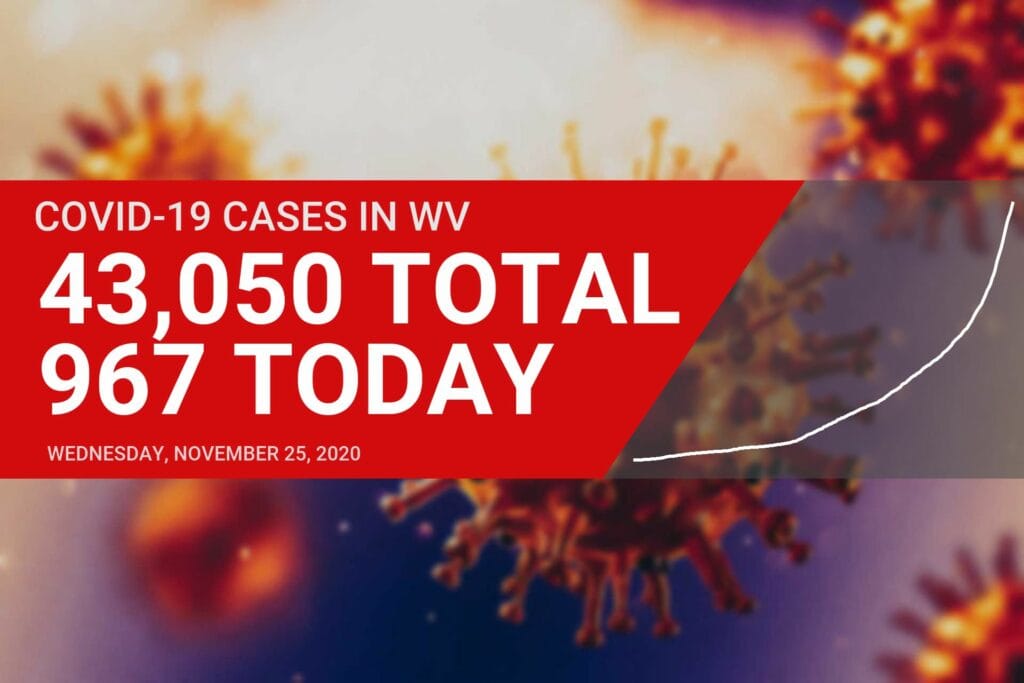 COVID-19 hospitalizations in West Virginia top 500 for first time Wednesday