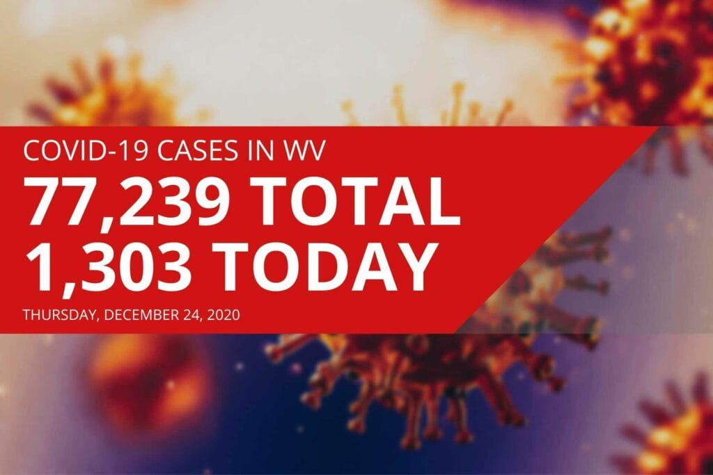 COVID-19 death toll in West Virginia surges past 1,200 mark on Thursday, including another death in Randolph County