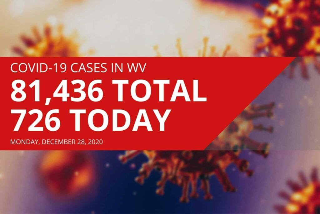 More than 150 COVID-19 cases now active in Upshur County, DHHR announces Monday