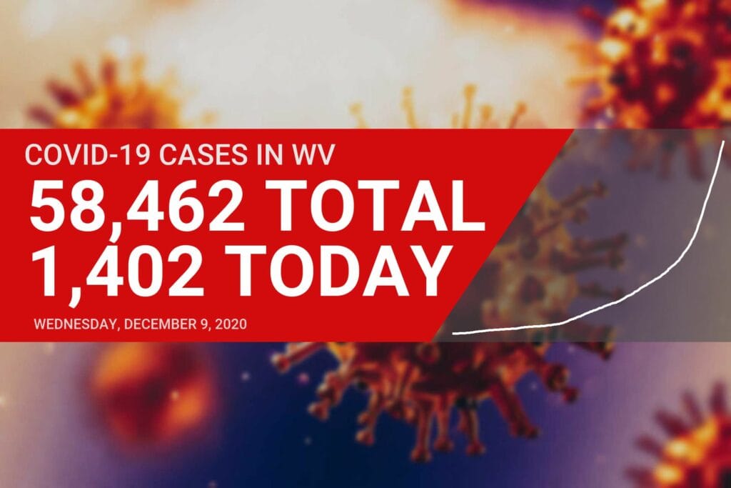 COVID-19 death toll passes 900 in West Virginia with another record single-day increase Wednesday