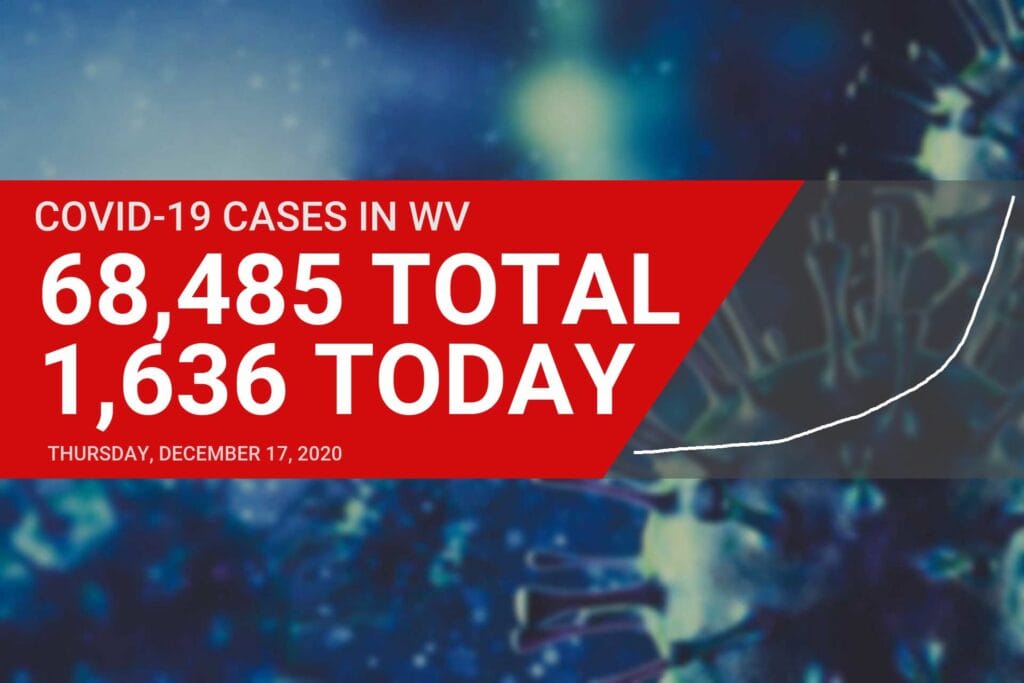 West Virginia reports record high number of new COVID-19 cases Thursday as death rate climbs