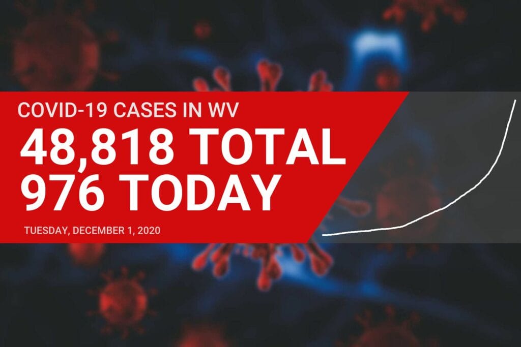 West Virginia governor sounds the alarm as COVID-19 deaths, hospitalizations mount