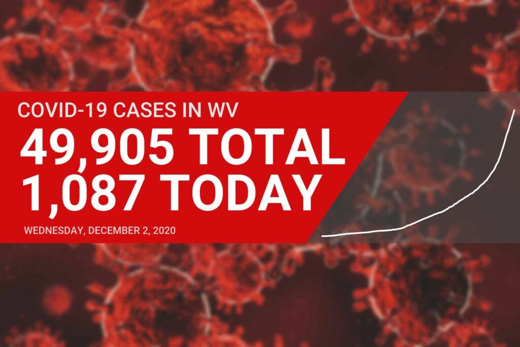 DHHR announces 20 more COVID-19 deaths as hospitalizations hit new record high