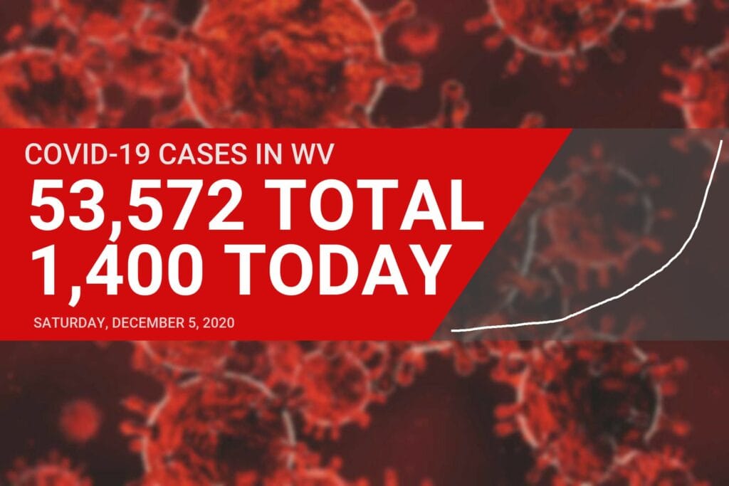 West Virginia’s Saturday COVID-19 update sets records for daily new cases, deaths