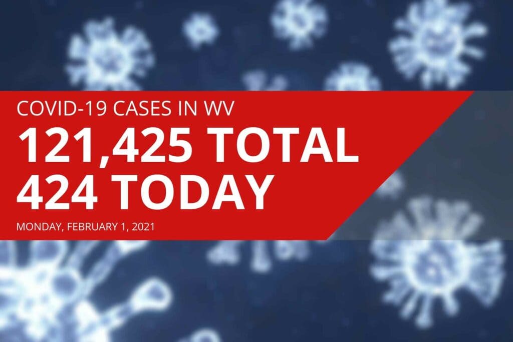 West Virginia reports 424 new COVID-19 cases Monday, smallest increase since November