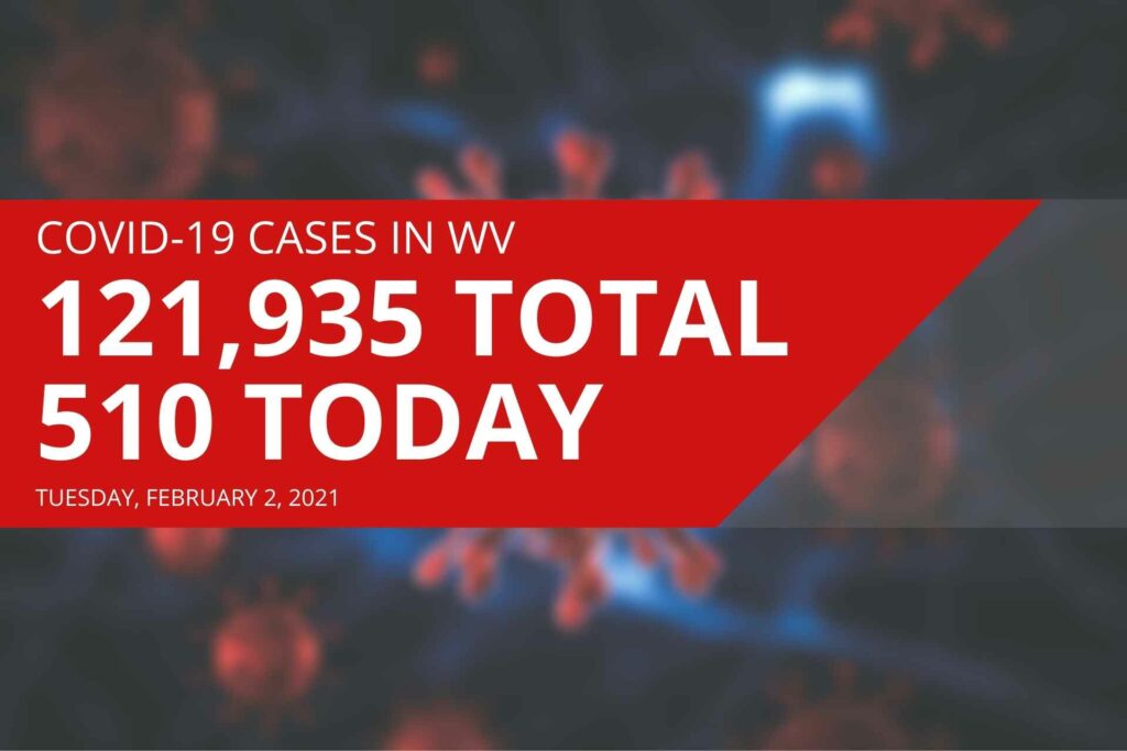 Upshur County reports nine new COVID-19 cases Tuesday, active cases drop below 200
