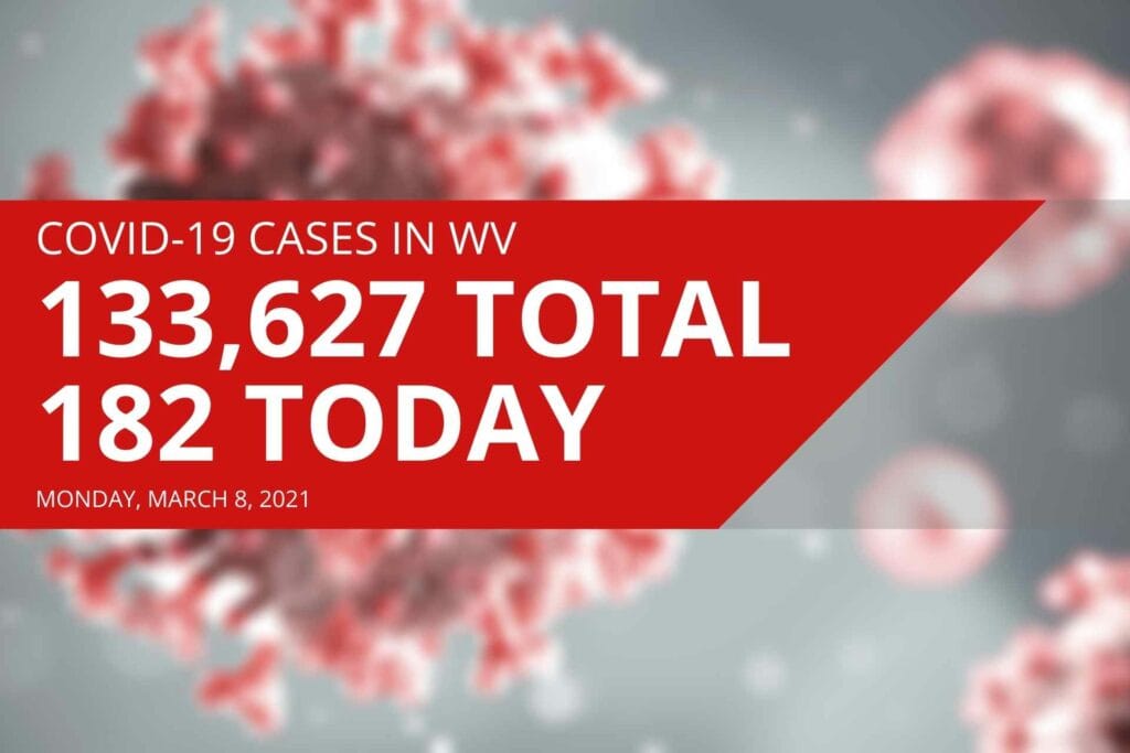 No new daily COVID-19 cases reported in Upshur County for the first time this year