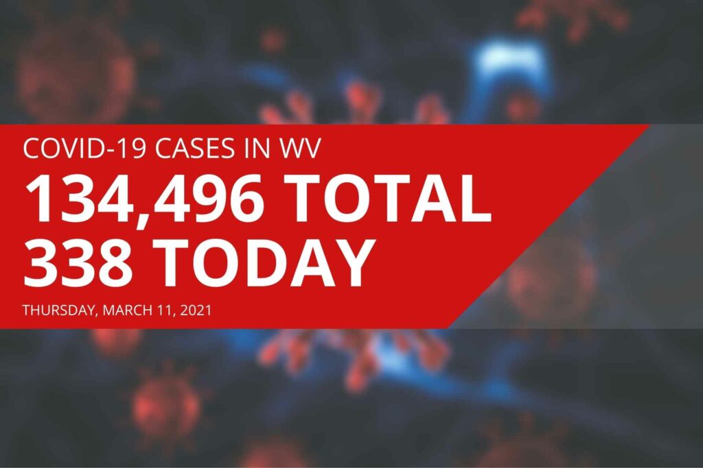 West Virginia reports 338 new COVID-19 cases, eight deaths on Thursday