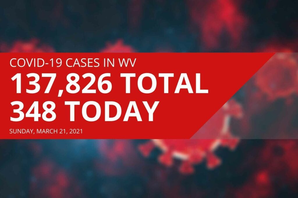 West Virginia announces 348 new COVID-19 cases, six deaths on Sunday