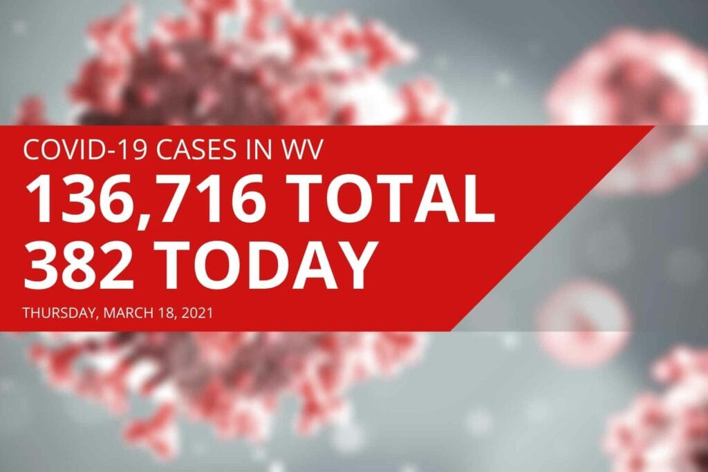 Officials urge caution as new COVID-19 cases start to tick up in West Virginia