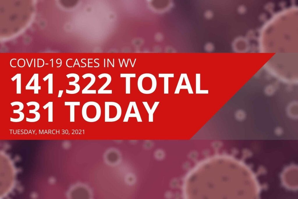 West Virginia reports 331 new COVID-19 cases Tuesday, two additional deaths