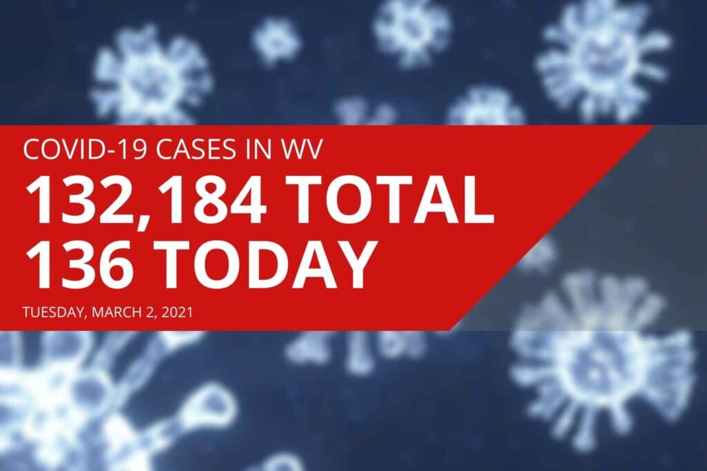 West Virginia reports 136 new COVID-19 cases, one death on Tuesday