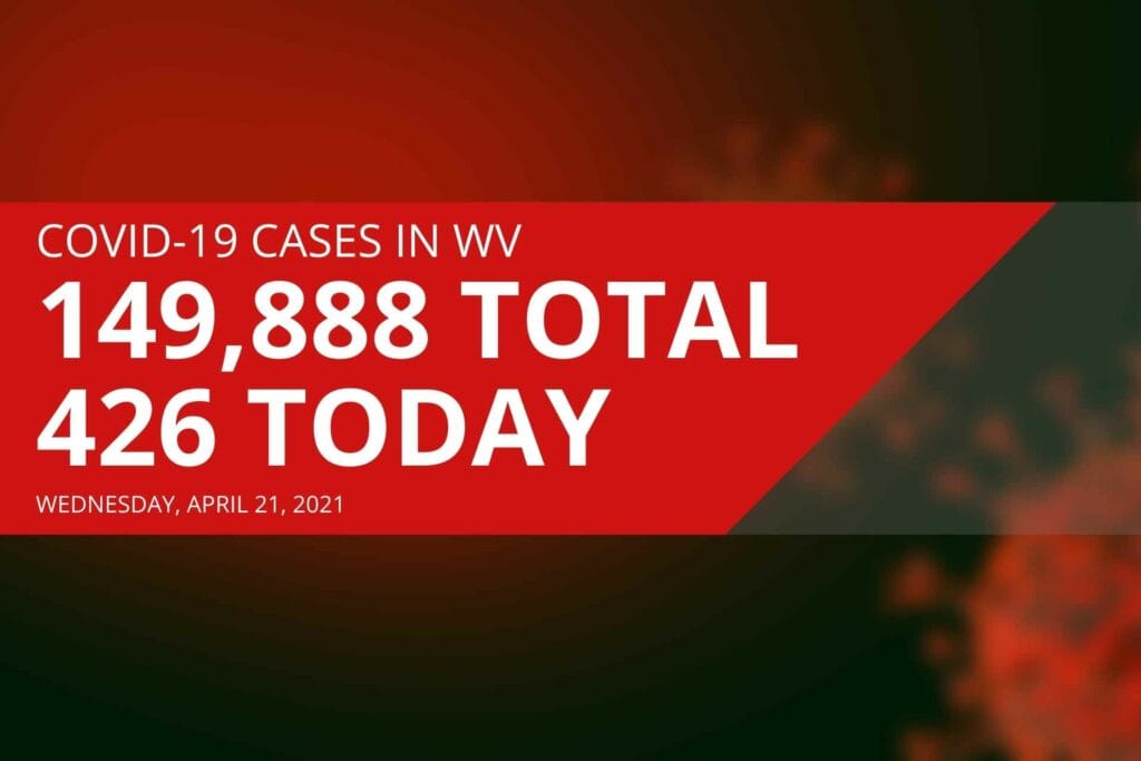 West Virginia COVID-19 death toll hits 2,800 with 11 new deaths Wednesday