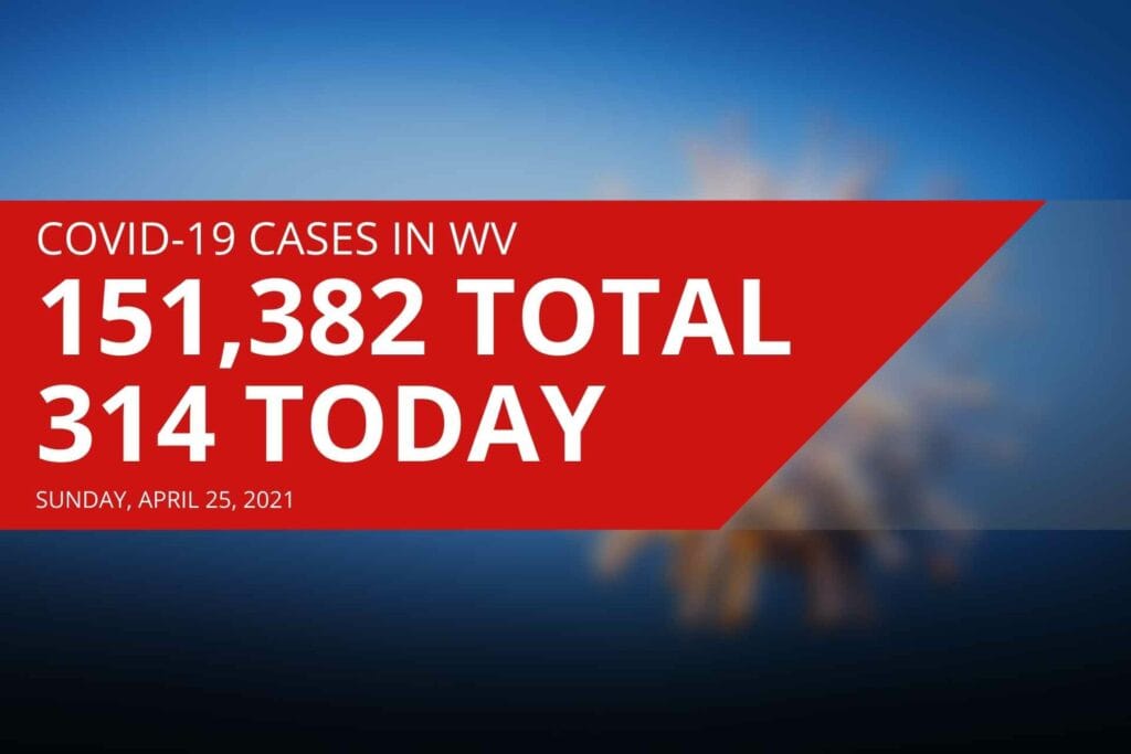 West Virginia reports 314 new COVID-19 cases, four additional deaths on Sunday