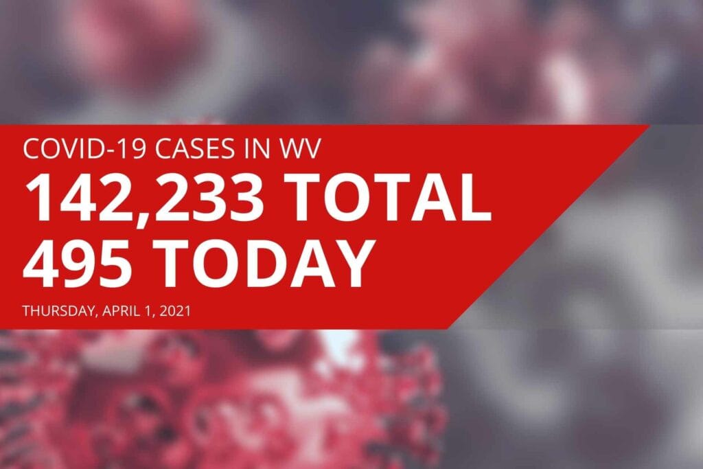 West Virginia reports 495 new COVID-19 cases, seven deaths on Thursday