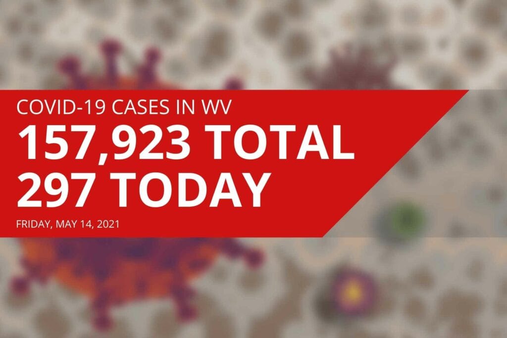29-year-old among five new COVID-19 deaths reported in West Virginia on Friday