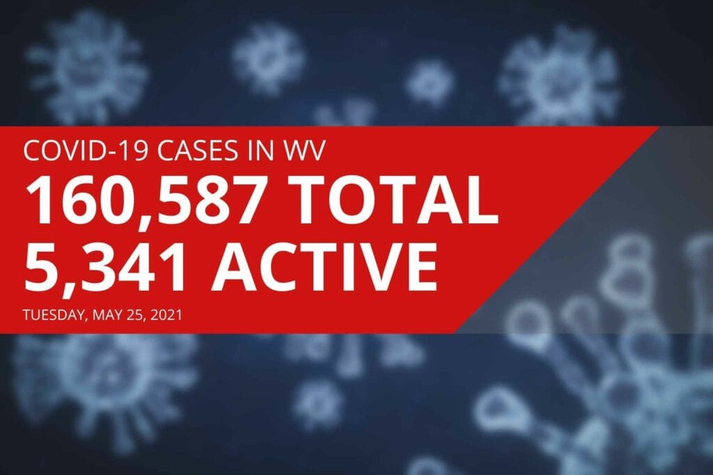 DHHR: More than 200 COVID-19 cases now active in Randolph County