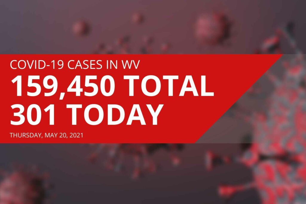 West Virginia reports 301 new COVID-19 cases, two additional deaths on Thursday