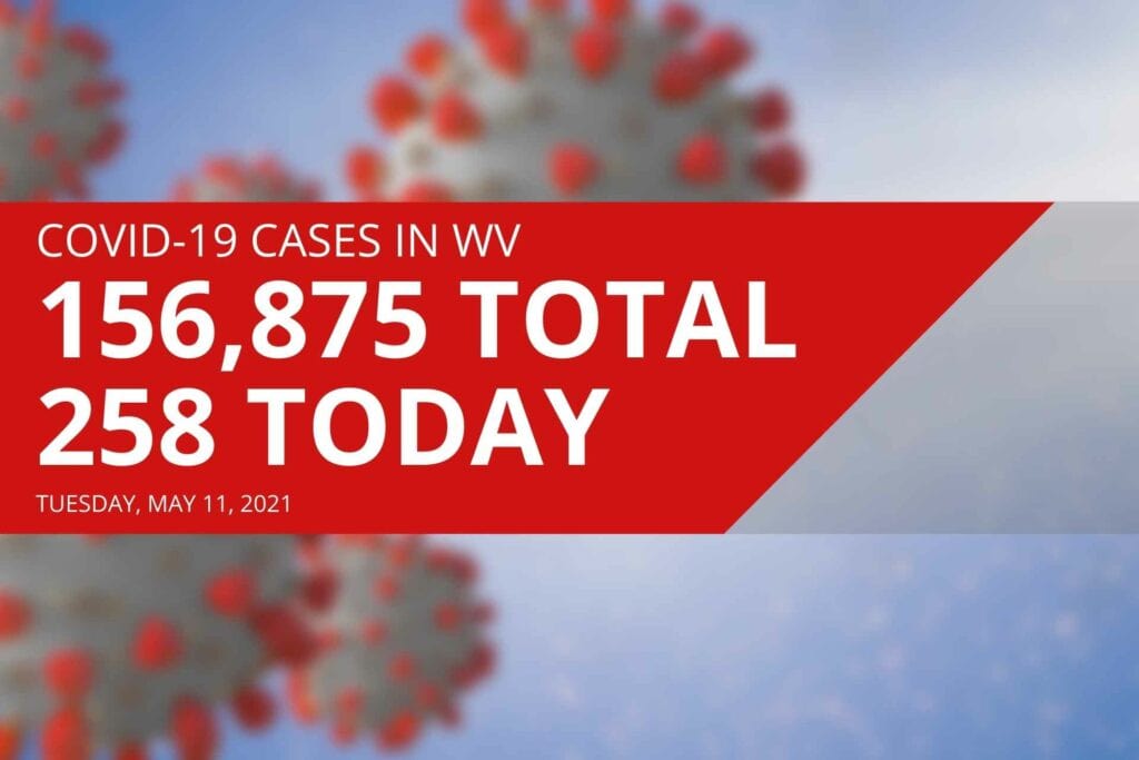 West Virginia reports 258 new COVID-19 cases, five additional deaths on Tuesday