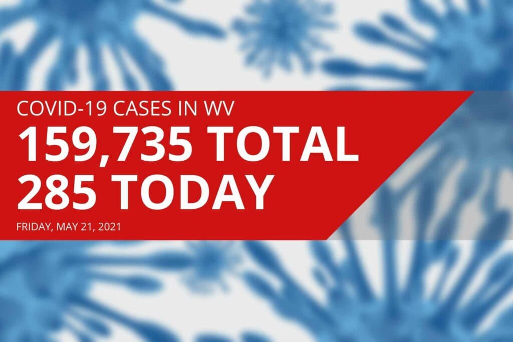 West Virginia reports 285 new COVID-19 cases on Friday, three additional deaths