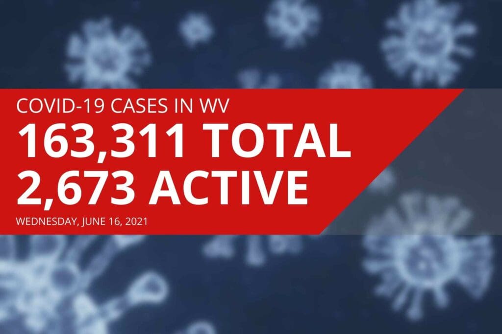 West Virginia reports slight decline in active COVID-19 cases, five new deaths Wednesday