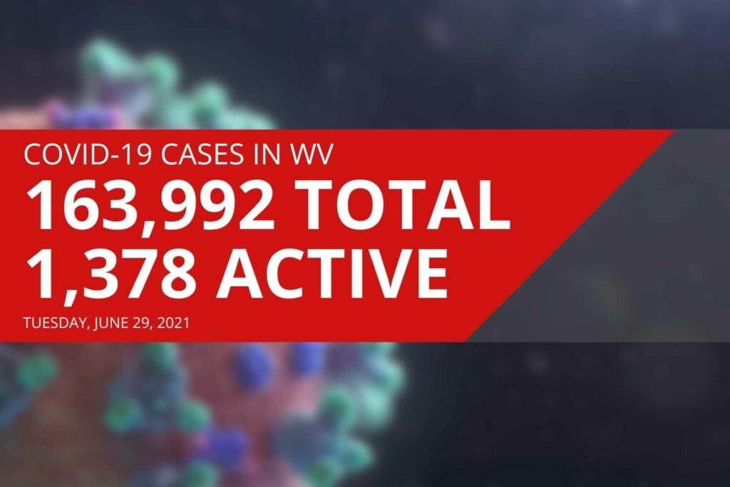 COVID-19 cases in West Virginia continue to decline on Tuesday