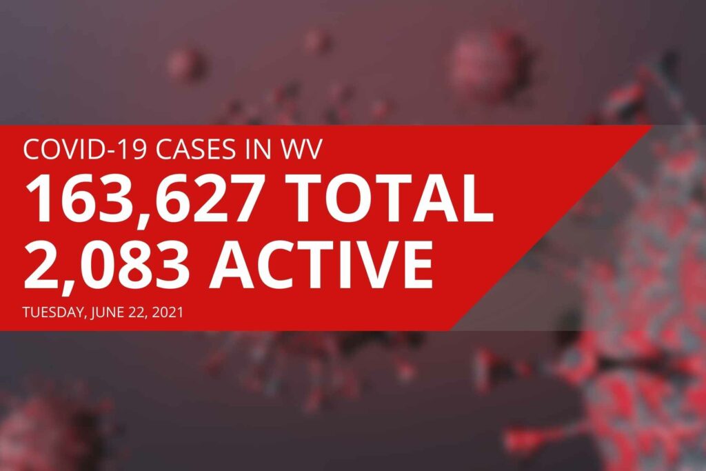 Active COVID-19 cases continue to fall in West Virginia, but seven new deaths reported over holiday weekend