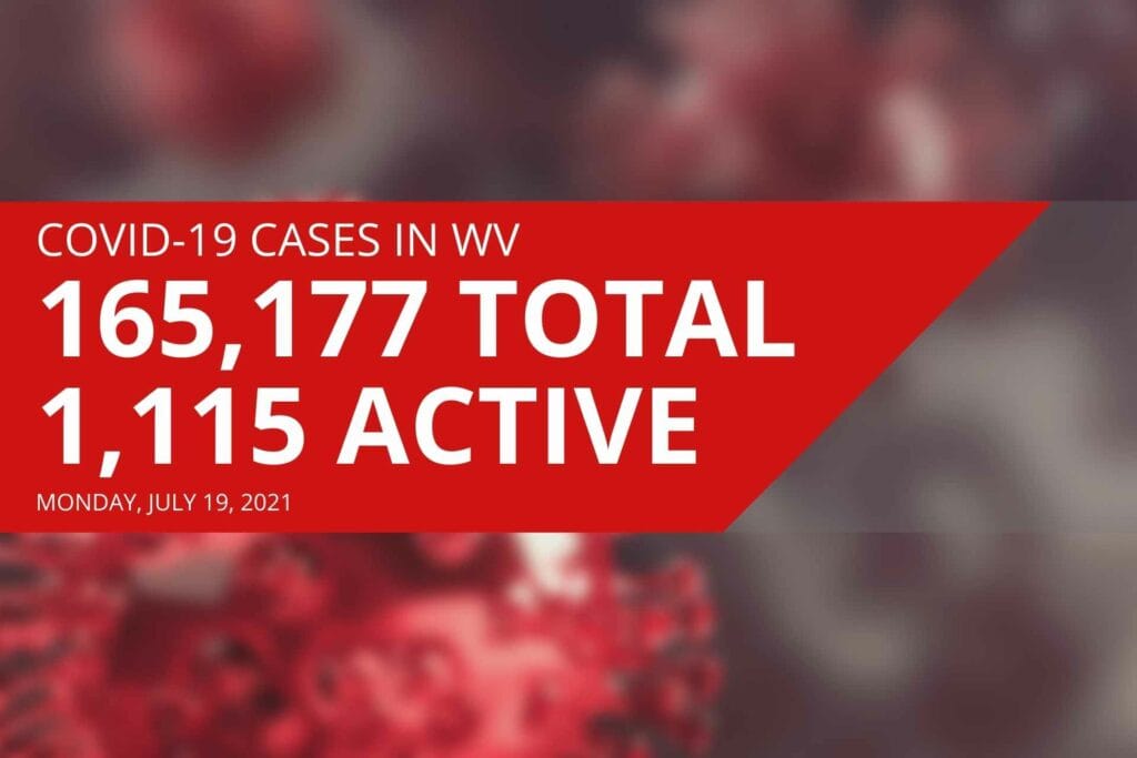 Active COVID-19 cases in West Virginia increase by nearly 10% over the weekend