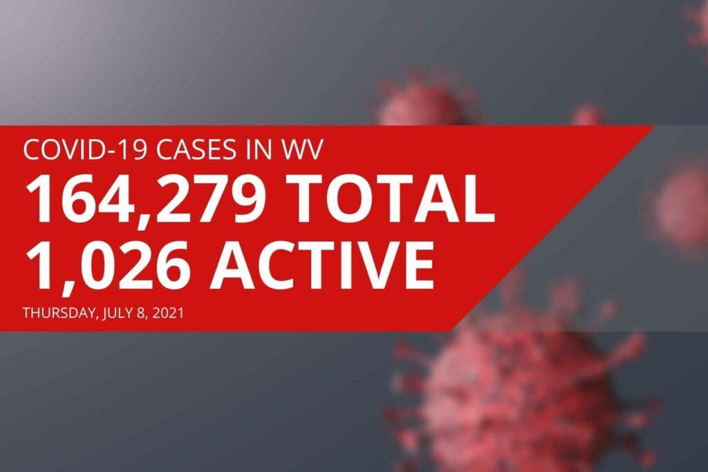 West Virginia reports 1,026 active COVID-19 cases, three new deaths Thursday