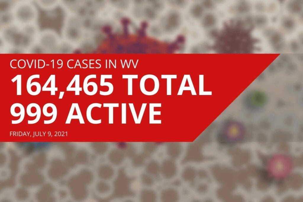 West Virginia drops below 1,000 active COVID-19 cases for first time since July 2020