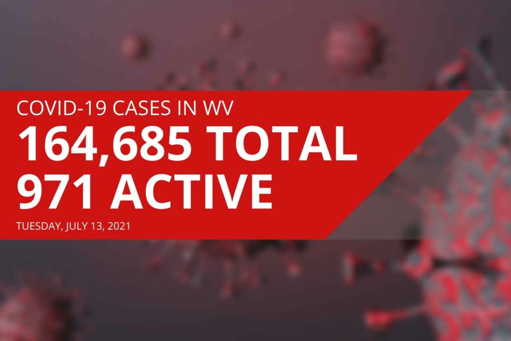West Virginia reports slight decrease in active COVID-19 cases Tuesday, no new deaths