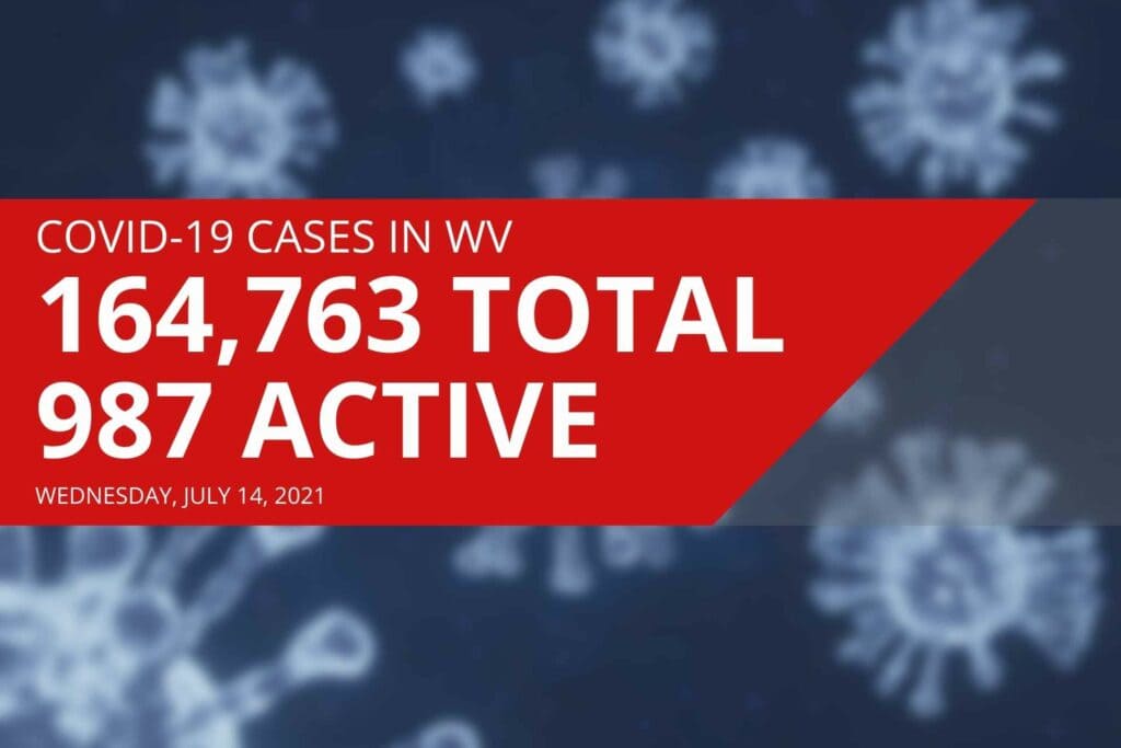 West Virginia reports first increase in active COVID-19 cases in more than two months, seven new deaths