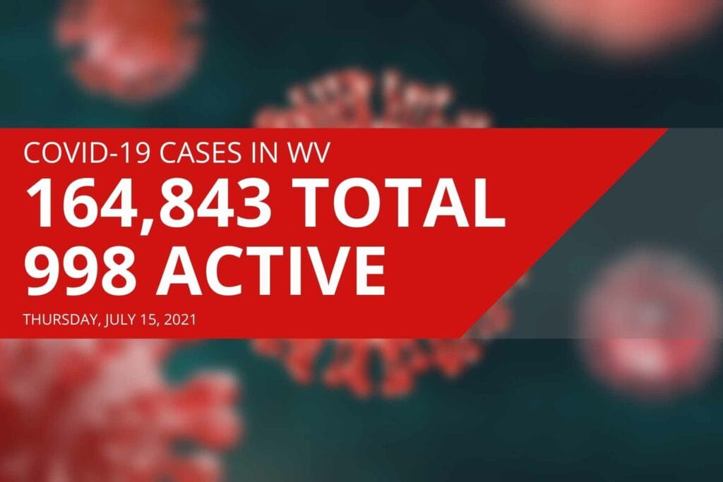 Active COVID-19 cases statewide, locally tick up slightly for second straight day