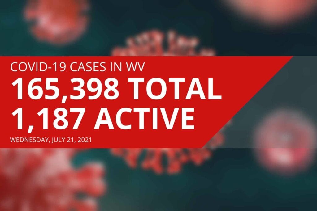 Upshur, Webster, Lewis counties report increases in active COVID-19 cases Wednesday