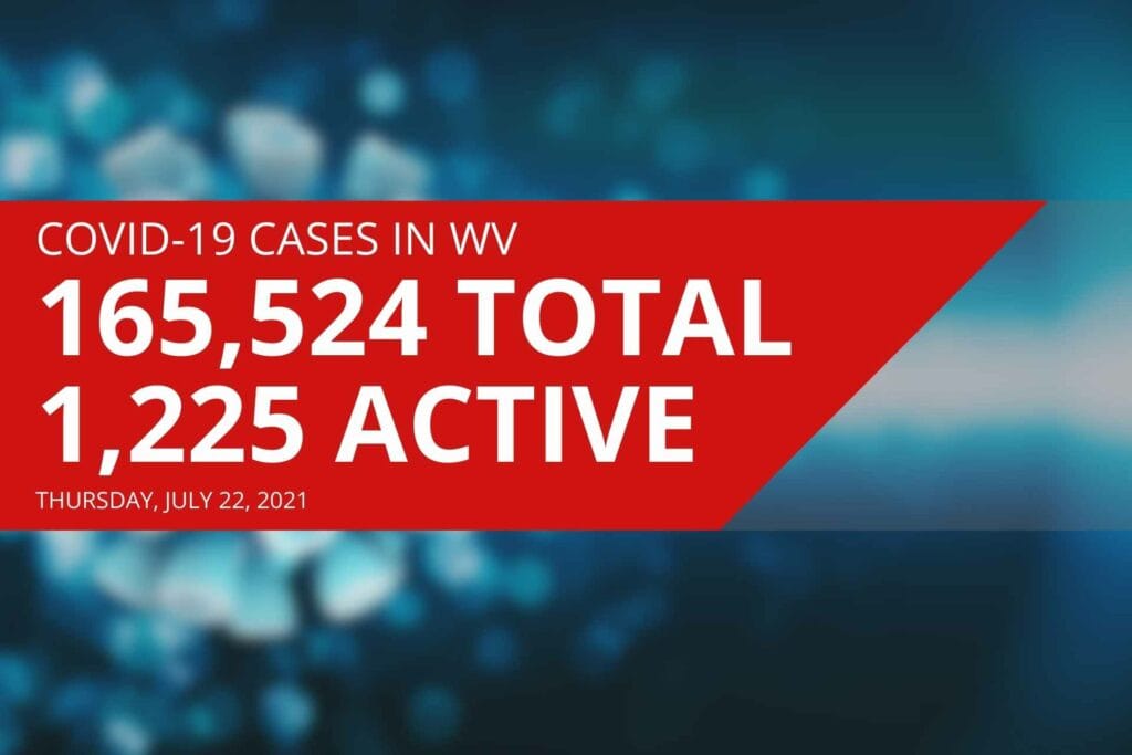DHHR reports slight increase in active COVID-19 cases, 14 deaths on Thursday