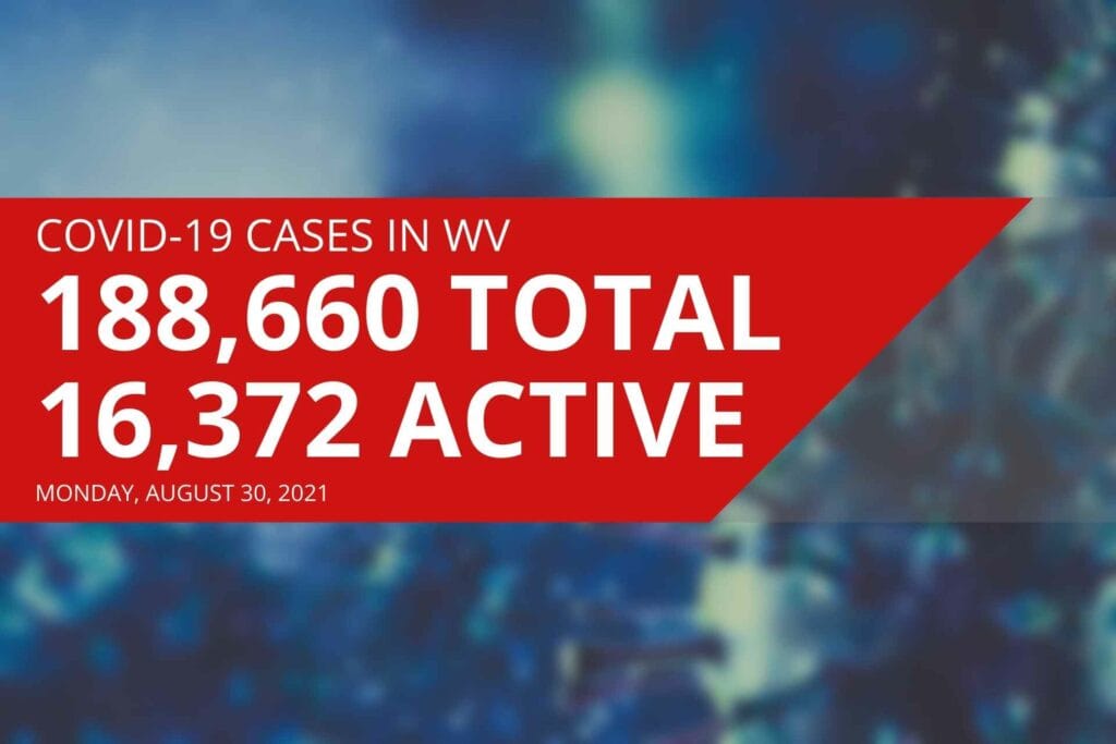 West Virginia reports 20 COVID-19 deaths, thousands of new cases Monday