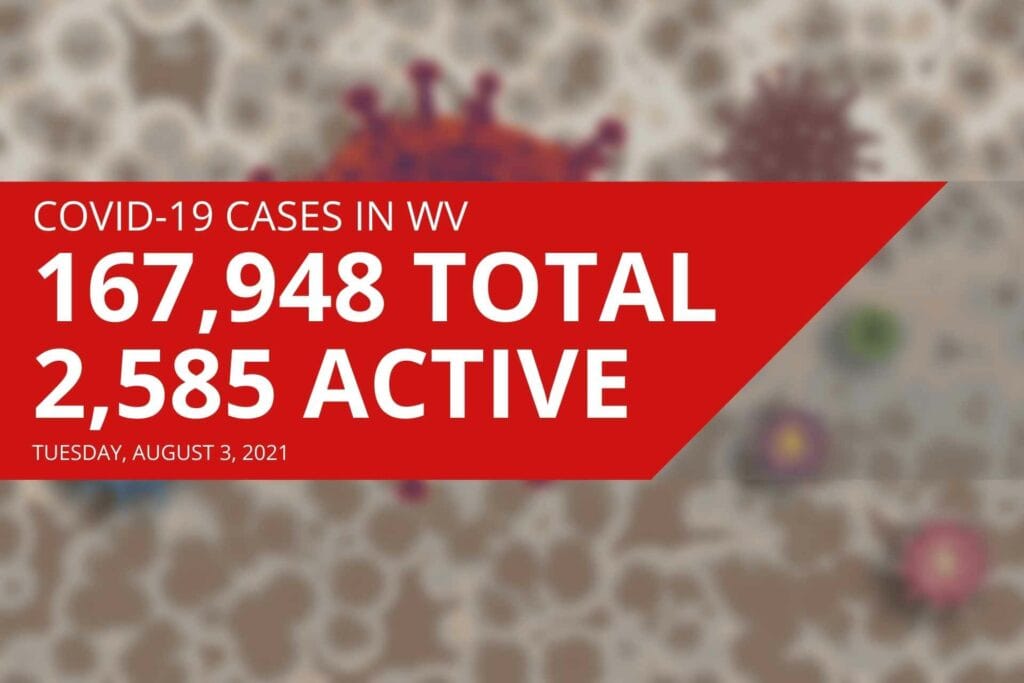 West Virginia reports 2,585 active COVID-19 cases, five new deaths on Tuesday