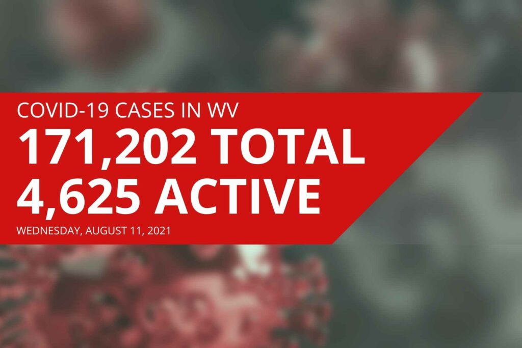DHHR: Active COVID-19 cases in West Virginia continue to surge, two new deaths reported Wednesday