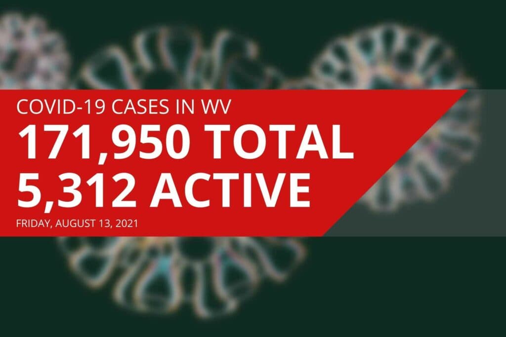 West Virginia reports 5,312 active COVID-19 cases, one new death on Friday