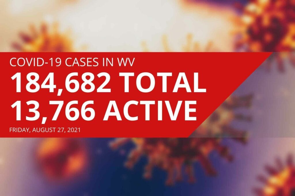 Active COVID-19 cases in West Virginia increase by more than 1,000 for second straight day