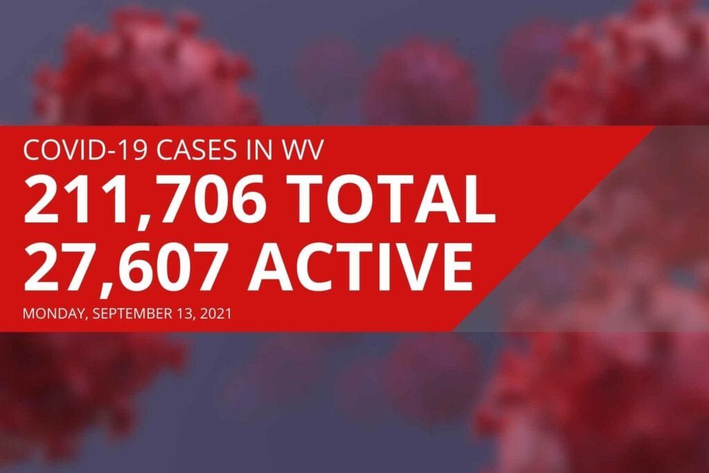 West Virginia governor announces 31 COVID-19 deaths Monday as state hits record high hospitalizations